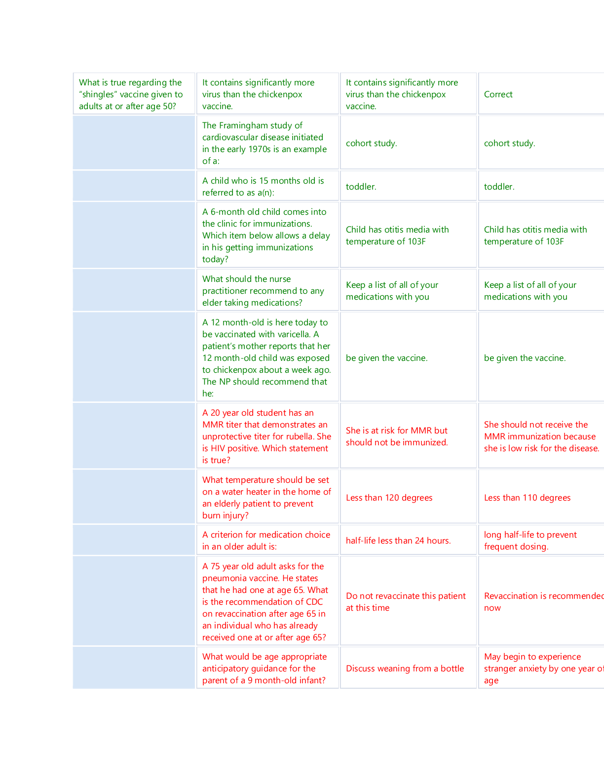 Preview image for health promotion question.answers